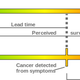 Image for article titled When Should Women Start Getting Mammograms, and Why Is It So Controversial to Ask?